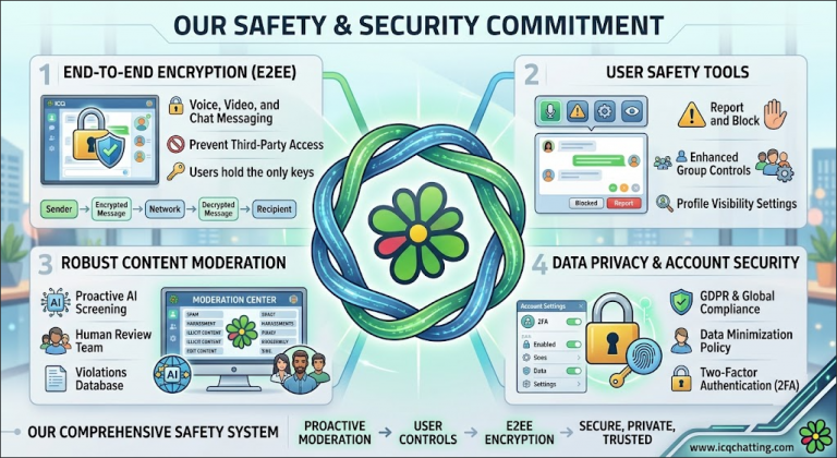safety icqchat